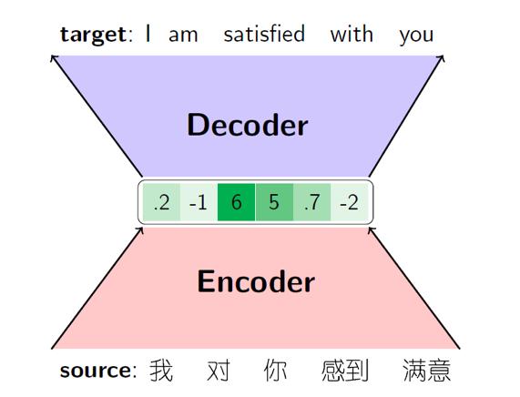 源和目标语句不再独立，联合表示更能提升机器翻译性能