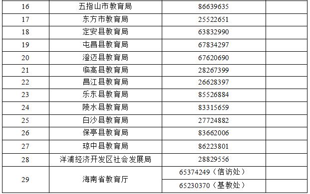 海南：家长可拨打监督电话举报学校违规线上教学