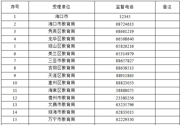 海南：家长可拨打监督电话举报学校违规线上教学