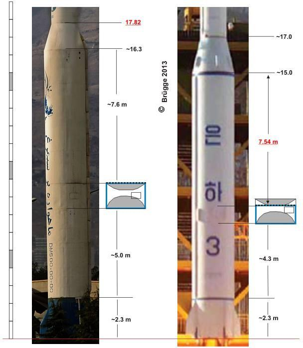 “凤凰”火箭和“银河三号”火箭对比