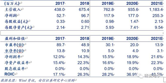 安信电子 公司深度 斯达半导体 国产igbt龙头 新能源自主先驱 手机新浪网