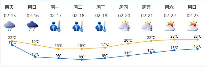 未来几天极易感冒！超凶冷空气杀到，深圳气温急降8℃，还有雷暴…