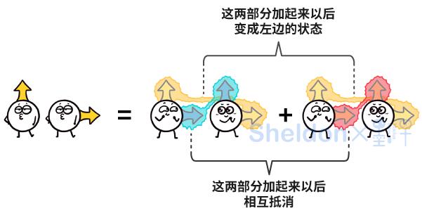 如何让50千米外的两个原子，产生量子纠缠