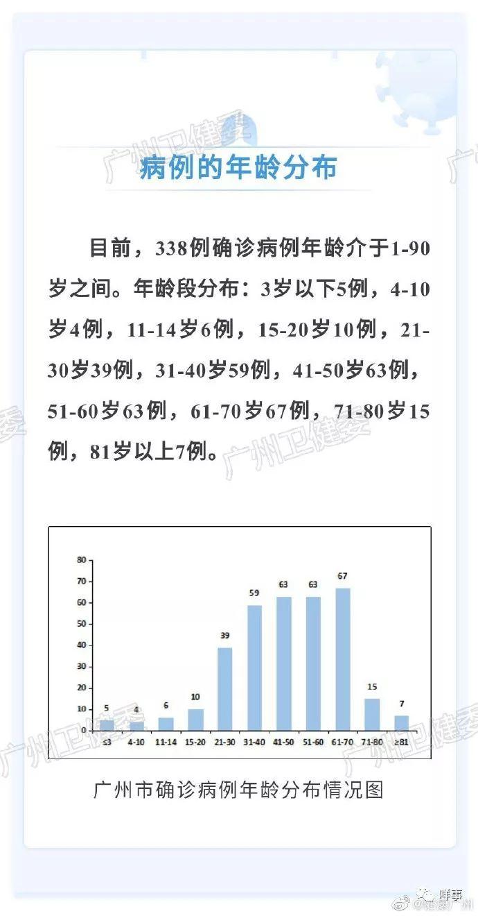 珠江新城天盈广场写字楼出现2名无症状感染者，全公司隔离停止办公