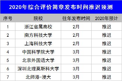 综合评价延期，考生居家备考，家长做好这些事情就是帮了大忙！