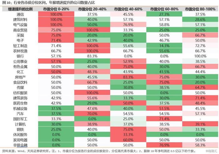 【天风策略】再融资新规的7个问题：科技景气度扩散化的起点