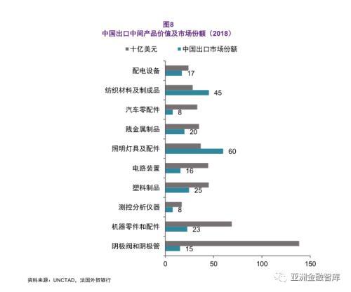 “新冠肺炎”对全球价值链影响：受冲击最大是越南 最小是日本