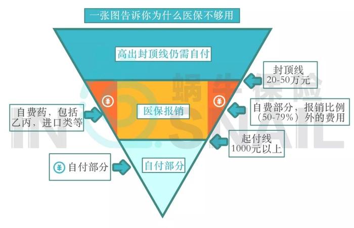 30岁剩女查出卵巢癌崩溃大哭：千万别乱买保险！