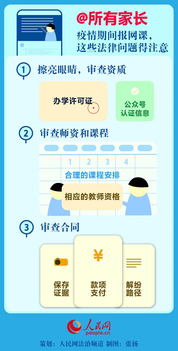 ＠所有家长 疫情期间报网课 这些法律问题得注意