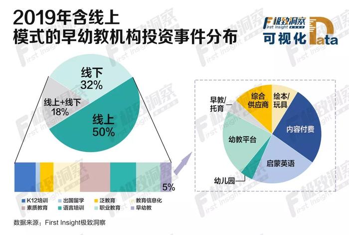 深度调查 | 早幼教生存战