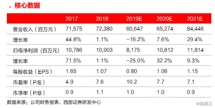 广汽集团(2238.HK)1月销量点评：销量强于行业，自主企稳迹象明显，维持“买入”评级，目标价10.8港元