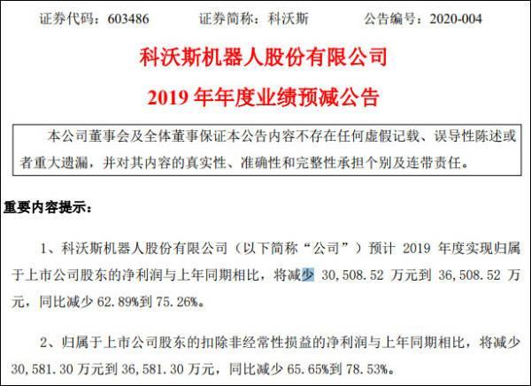 发行价超271元，小米系扫地机器人1500万元股份遭弃