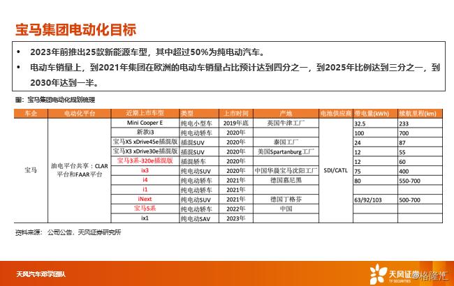 【天风汽车】汽车消费升级2019年报：全球BBA、保时捷、特斯拉销量跟踪