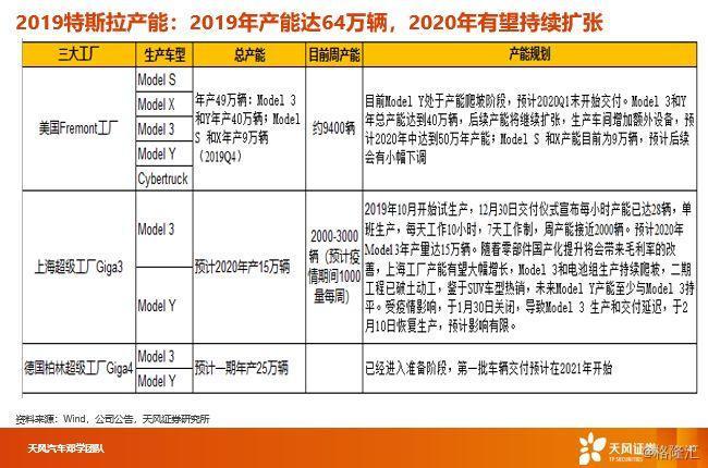 【天风汽车】汽车消费升级2019年报：全球BBA、保时捷、特斯拉销量跟踪