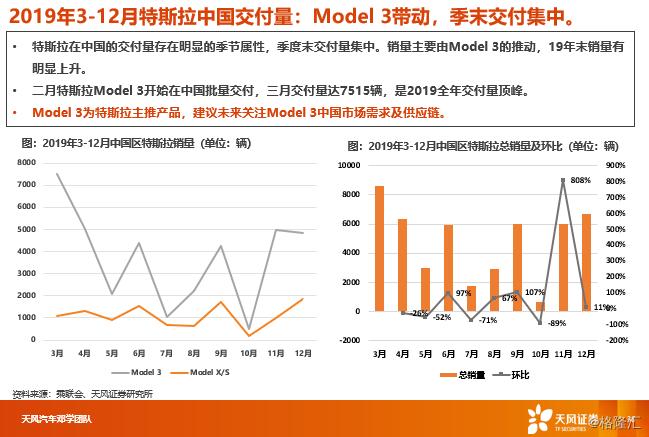 【天风汽车】汽车消费升级2019年报：全球BBA、保时捷、特斯拉销量跟踪