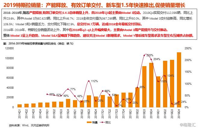 【天风汽车】汽车消费升级2019年报：全球BBA、保时捷、特斯拉销量跟踪