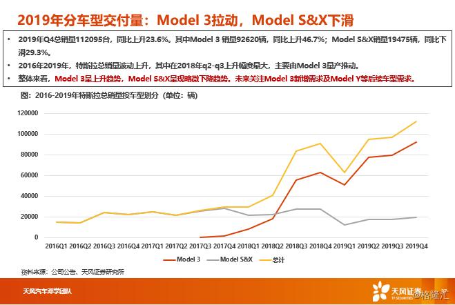 【天风汽车】汽车消费升级2019年报：全球BBA、保时捷、特斯拉销量跟踪