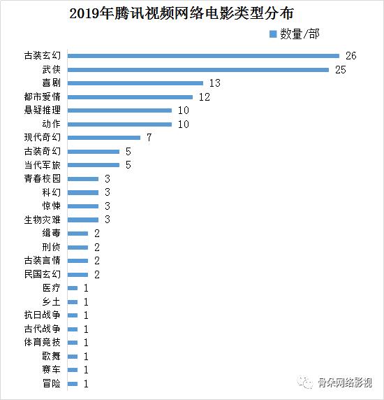 量减质升题材创新，泡沫渐散走向拐点 |《网络电影白皮书》重磅发布