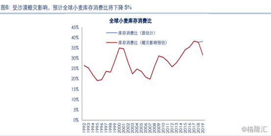 蝗灾之下农业板块继续飙升， 北大荒、金健米业等多股涨停