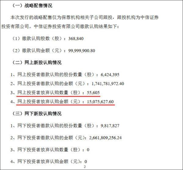 发行价超271元，小米系扫地机器人1500万元股份遭弃