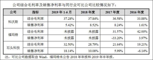 发行价超271元，小米系扫地机器人1500万元股份遭弃