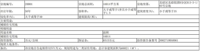 恒泰3.88亿元竞得重庆市北碚区一宗居住用地 溢价率19.12%