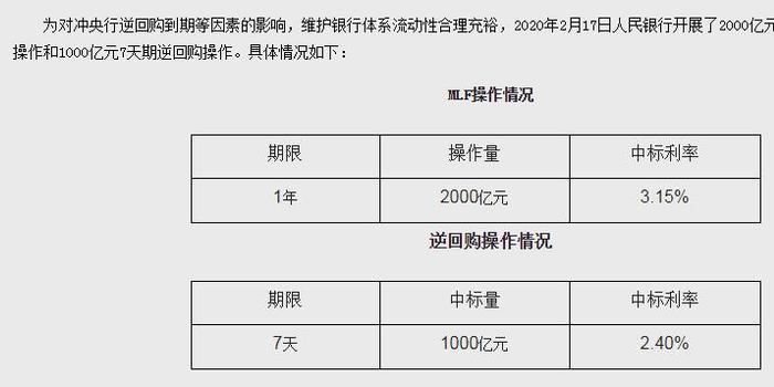 逆回购操作