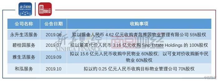 【读财报】物业公司股价逆市走强：疫情无损长期价值，并购及关联交易推升业绩