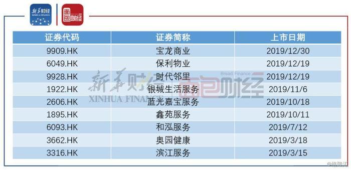 【读财报】物业公司股价逆市走强：疫情无损长期价值，并购及关联交易推升业绩