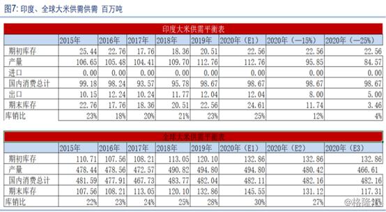 蝗灾之下农业板块继续飙升， 北大荒、金健米业等多股涨停