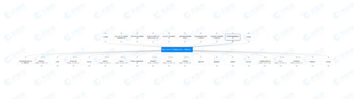 湖北小米长江产业基金合伙企业（有限合伙）股权穿透图