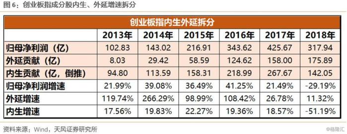 【天风策略】再融资新规的7个问题：科技景气度扩散化的起点