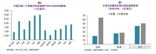 “新冠肺炎”对全球价值链影响：受冲击最大是越南 最小是日本