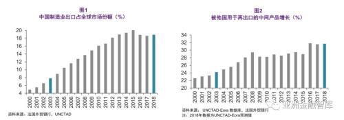 “新冠肺炎”对全球价值链影响：受冲击最大是越南 最小是日本