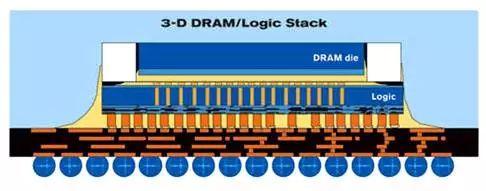 3D IC 的概念和发展
