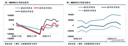 黑色金属（螺纹钢、铁矿石）周报