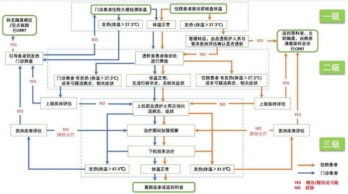 疫情之下每天接诊400人 看华西医院如何守住血透“生命线”