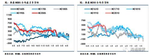 黑色金属（螺纹钢、铁矿石）周报