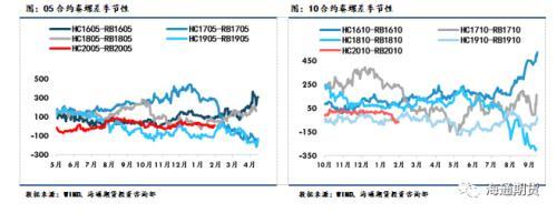 黑色金属（螺纹钢、铁矿石）周报