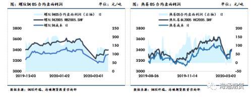 黑色金属（螺纹钢、铁矿石）周报