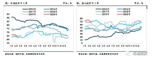 黑色金属（螺纹钢、铁矿石）周报