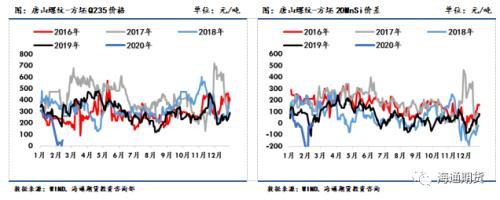 黑色金属（螺纹钢、铁矿石）周报