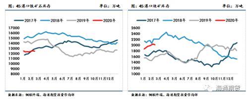 黑色金属（螺纹钢、铁矿石）周报