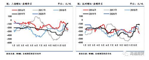 黑色金属（螺纹钢、铁矿石）周报