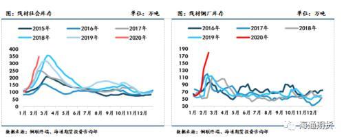 黑色金属（螺纹钢、铁矿石）周报