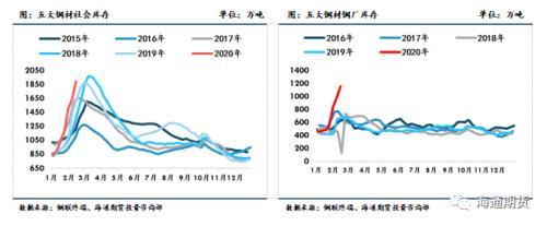 黑色金属（螺纹钢、铁矿石）周报