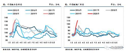 黑色金属（螺纹钢、铁矿石）周报