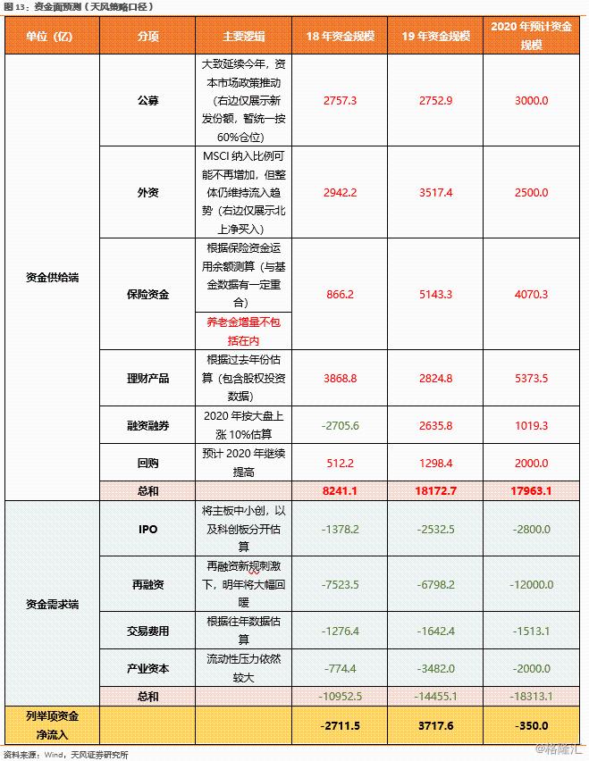 【天风策略】再融资新规的7个问题：科技景气度扩散化的起点