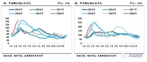 黑色金属（螺纹钢、铁矿石）周报