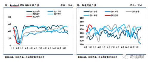 黑色金属（螺纹钢、铁矿石）周报